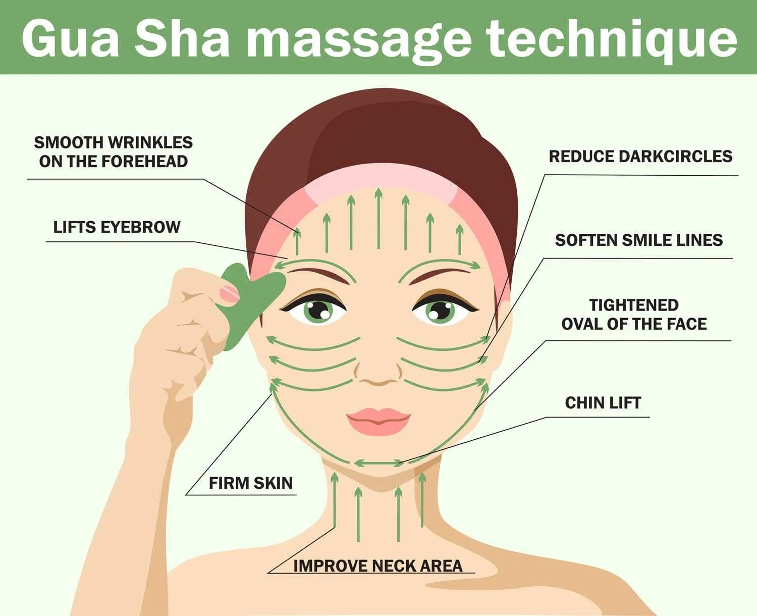 Gua Sha Facial Lifting Tool - Jade or Rose Quartz